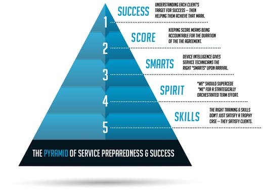 pyramid_service_preparation_success