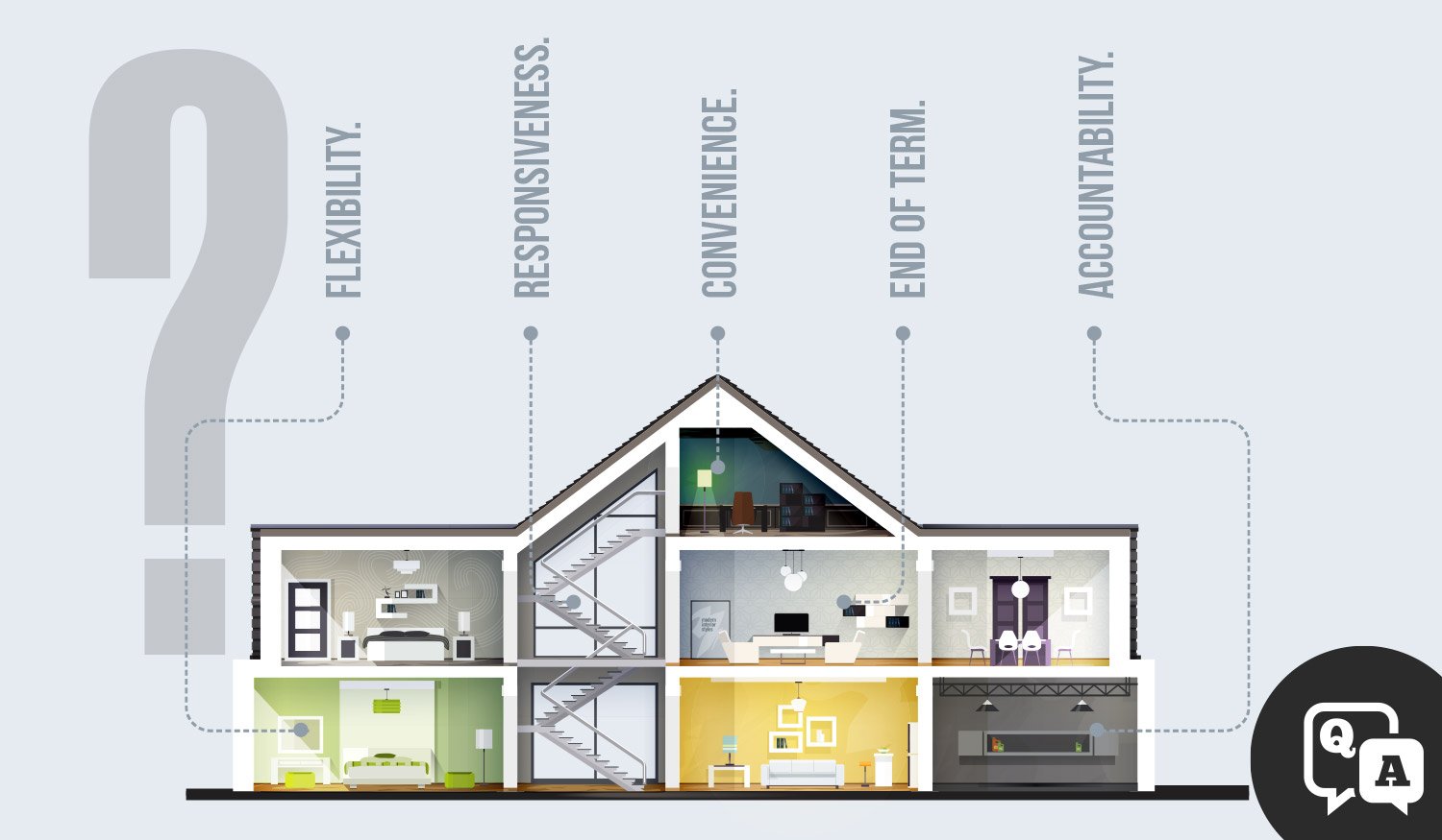 Blog-Photo-Template-You-Ask-We-Answer-In-House-Leasing