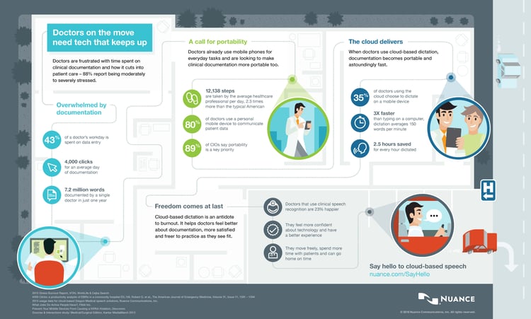 Blog57.docs move infographic.jpg