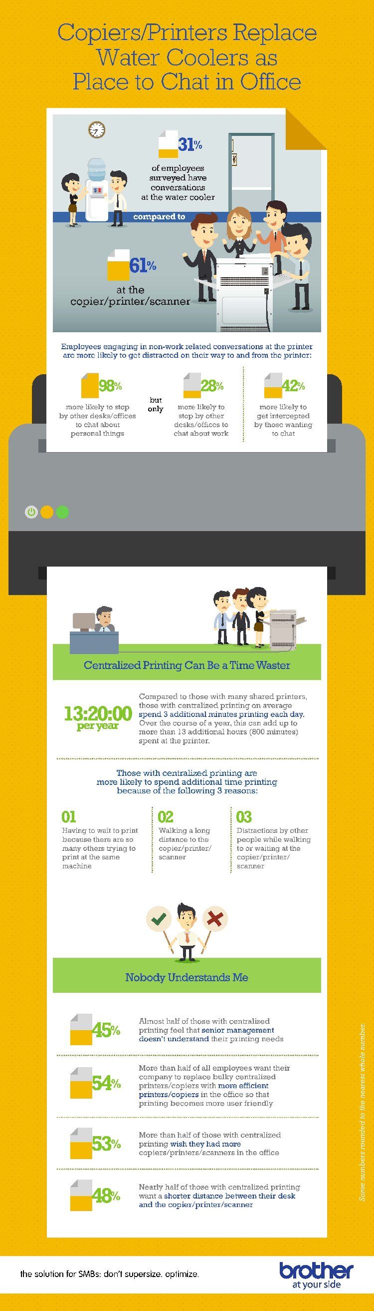 Centralized printing can help increase your office efficency and productivity.