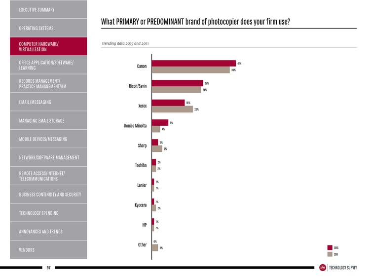 Excerpts from ILTA 2015-Tech-Survey_Page_2.jpg