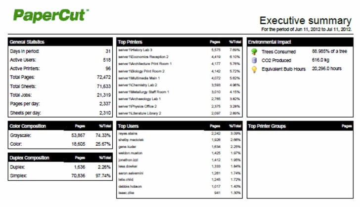 Papercut_Print_Summary_Dashboard.jpg