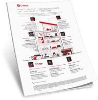 Canon iR Advance Security Infographic