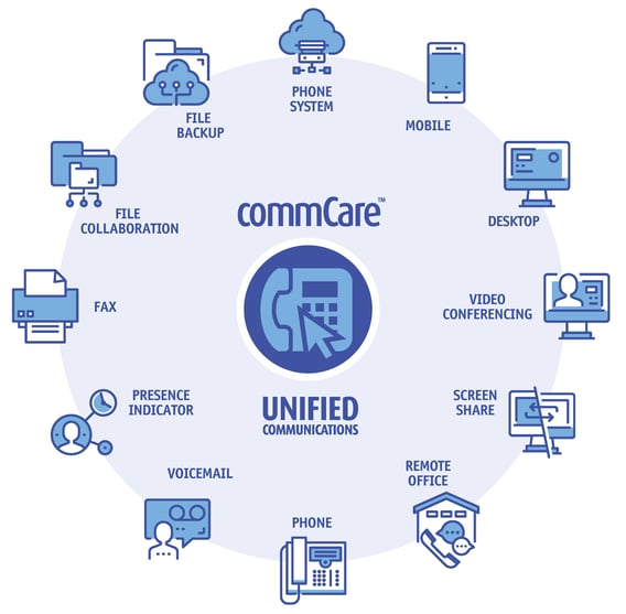 Datamax CommCare Brochure (v071519.AR)MOD