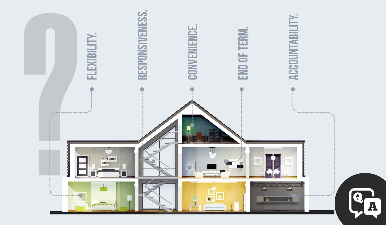 Blog-Photo-Template-You-Ask-We-Answer-In-House-Leasing